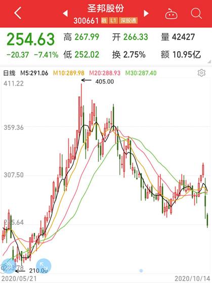 信維通信股票最新消息全面解讀，信維通信股票最新動態(tài)全面解析