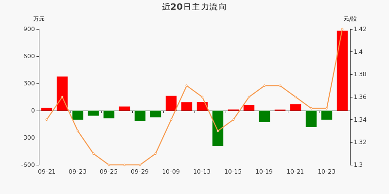 夢舟股份股票最新消息深度解析，夢舟股份股票最新消息全面深度解析