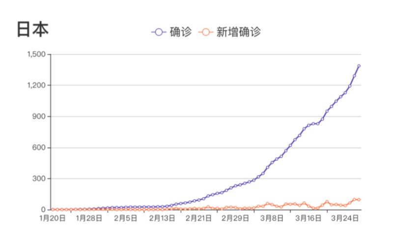 全球疫情結(jié)束時間預(yù)測最新分析，全球疫情結(jié)束時間最新預(yù)測分析