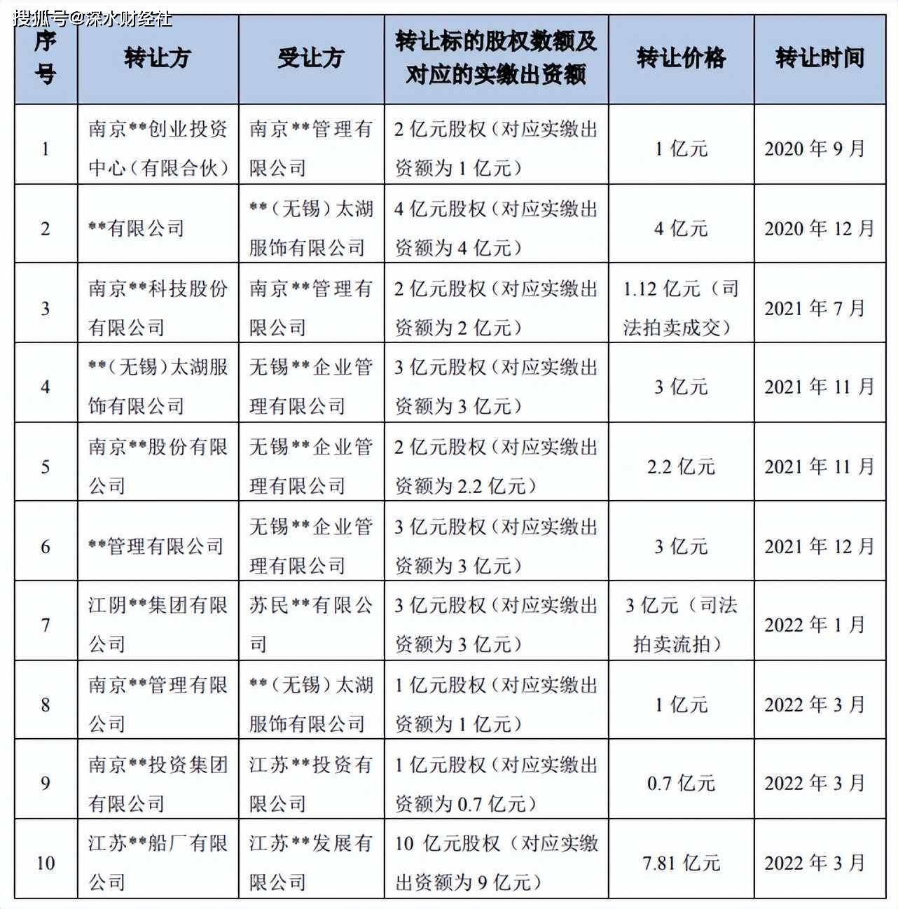 中超控股最新消息重組，未來展望與深度解析，中超控股重組最新動態(tài)，未來展望與深度解析