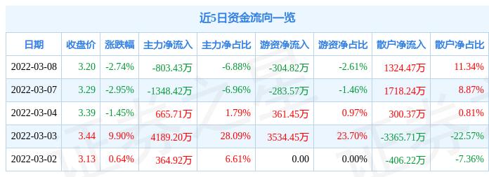 龍建股份股票最新消息全面解析，龍建股份股票最新消息全面解讀與分析