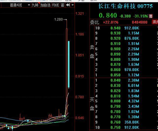 軟通動力，未來牛股的潛力與機(jī)遇——邁向未來的60倍增長之路，軟通動力，未來牛股的潛力與機(jī)遇——邁向60倍增長之路的展望