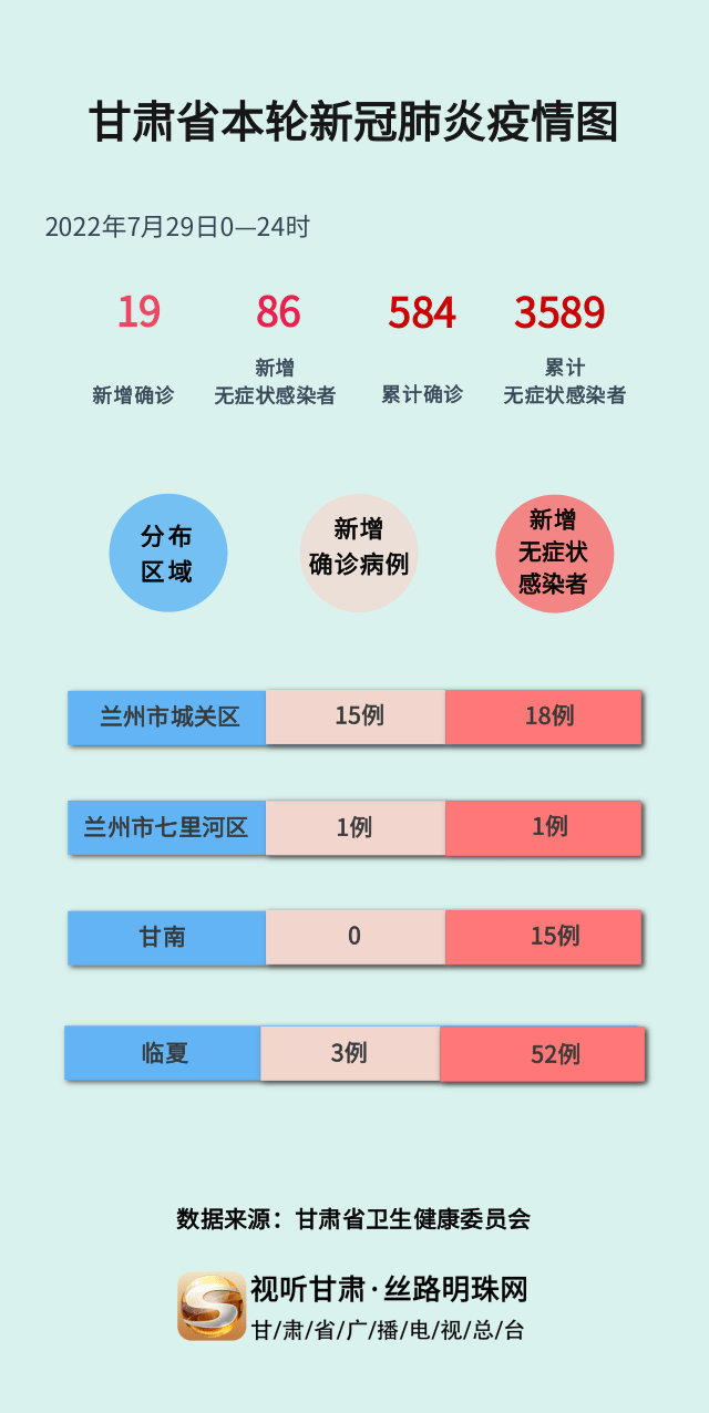 甘肅疫情最新消息今日情況，甘肅疫情最新動態(tài)更新，今日最新消息