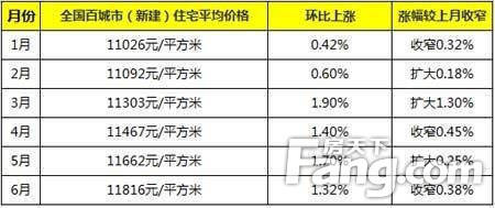 揭秘鄭州房?jī)r(jià)走勢(shì)，最新消息與深度分析（以2016年為焦點(diǎn)），鄭州房?jī)r(jià)走勢(shì)揭秘，最新消息與深度分析（聚焦2016年）