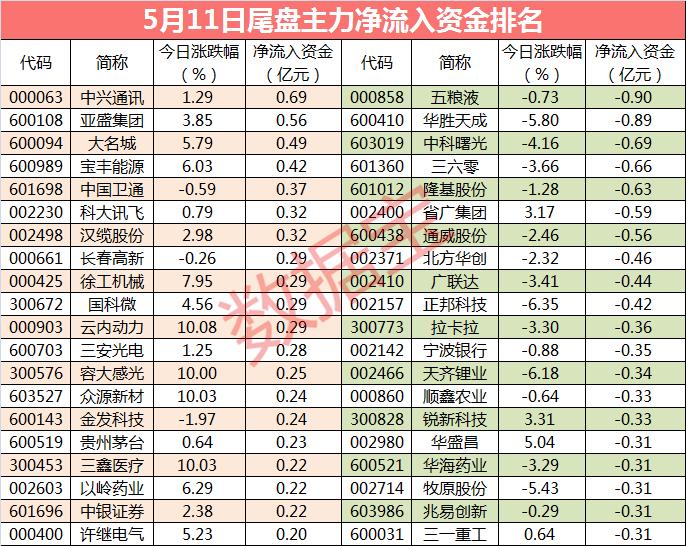 亞盛集團(tuán)股票最新消息全面解析，亞盛集團(tuán)股票最新消息全面解讀