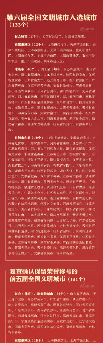 全國文明城市最新名單，城市文明的嶄新篇章，全國文明城市最新名單揭曉，城市文明開啟新篇章