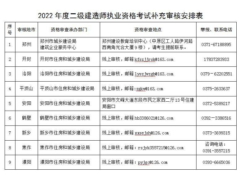 河南二建考試最新消息全面解讀，河南二建考試最新消息全面解讀與解析