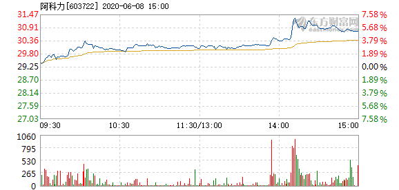 阿科力股票最新消息全面解析，阿科力股票最新動(dòng)態(tài)全面解讀