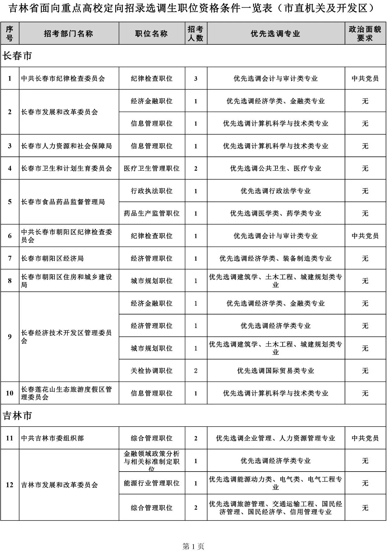 吉林省組織部最新公示，深化人才隊伍建設，推動地方發(fā)展新篇章，吉林省組織部公示新舉措，深化人才隊伍建設，助力地方發(fā)展新篇章