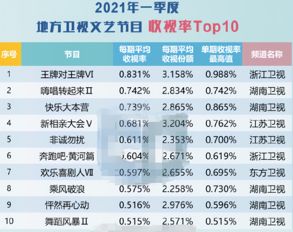 最新綜藝收視率排行榜，探索熱門節(jié)目的成功之道，熱門綜藝探索之旅，收視率排行榜背后的成功秘訣