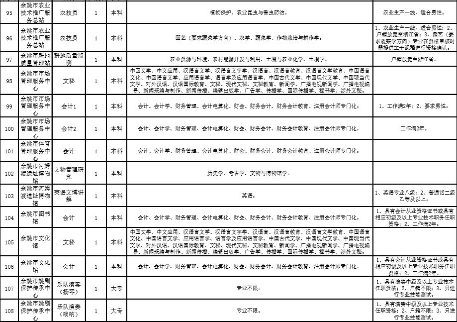 余姚人才網(wǎng)最新招聘信息概覽，余姚人才網(wǎng)最新招聘信息匯總