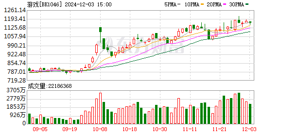 天涯追夢 第8頁