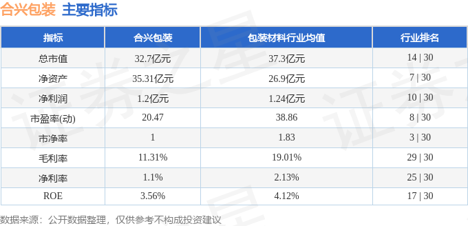 合興包裝股票最新消息深度解析，合興包裝股票最新消息全面解析