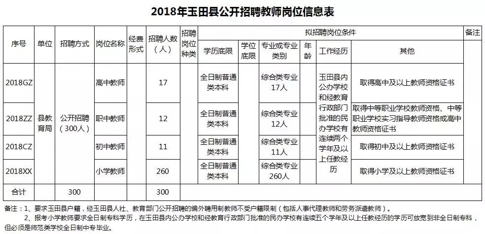 玉田生活網(wǎng)最新招工信息概覽，玉田生活網(wǎng)最新招工信息匯總