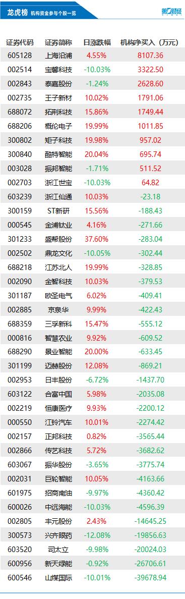 山煤國際股票最新消息綜述，山煤國際股票最新消息綜合概述