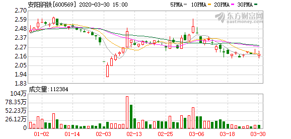 安陽(yáng)鋼鐵股票最新消息深度解析，安陽(yáng)鋼鐵股票最新消息深度解讀與分析