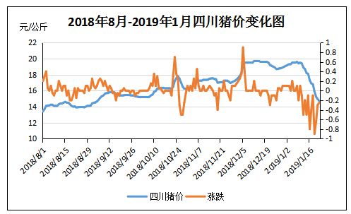 成都今日豬價最新消息，市場走勢與影響因素分析，成都今日豬價更新，市場走勢及影響因素深度解析