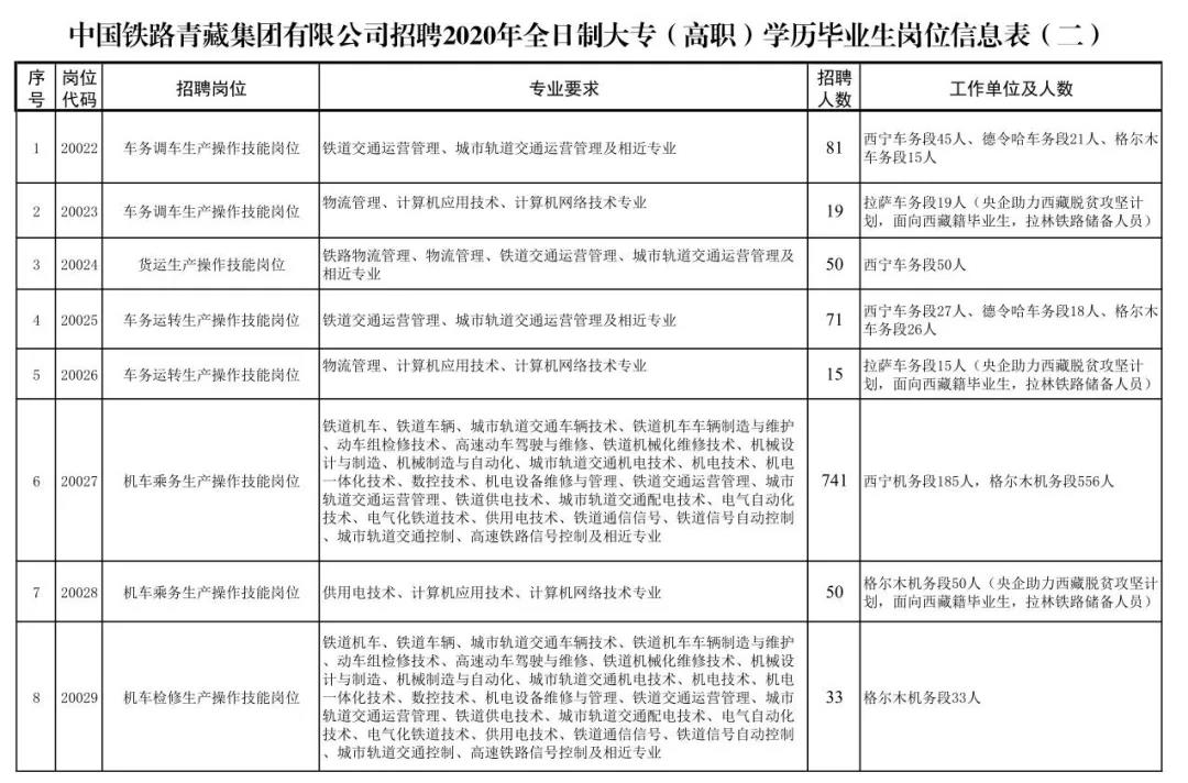 關(guān)于鐵路子女就業(yè)的最新文件解讀，鐵路子女就業(yè)最新政策解讀，就業(yè)方向與福利待遇詳解