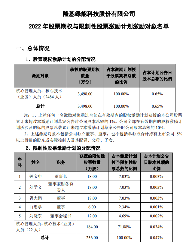 隆基股份最新消息公告深度解析，隆基股份最新動態(tài)深度解讀公告消息