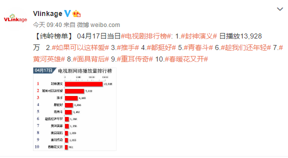 最新網(wǎng)絡(luò)電視劇排行榜，帶你領(lǐng)略影視新潮，最新網(wǎng)絡(luò)電視劇排行榜，影視新潮一覽