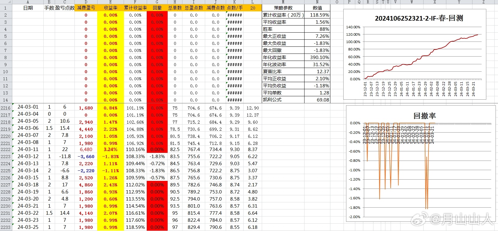 2024年新澳開獎結(jié)果查詢表,實效設計計劃_uShop34.831