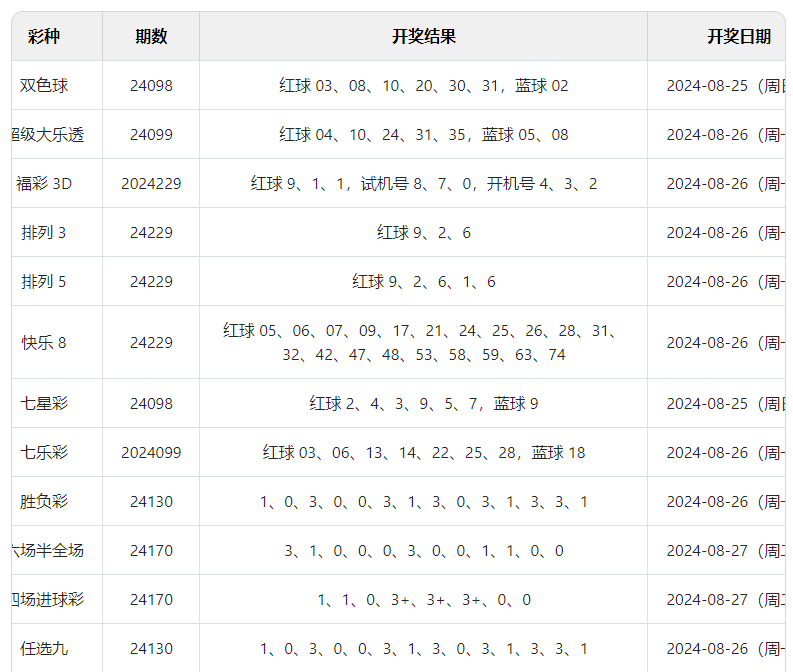 澳門六開彩開獎結(jié)果查詢與相關(guān)法律風(fēng)險警示，澳門六開彩開獎結(jié)果查詢，警示法律風(fēng)險，安全查詢須知