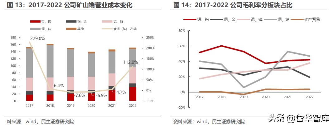 洛陽鉬業(yè)公司介紹，洛陽鉬業(yè)公司概況介紹