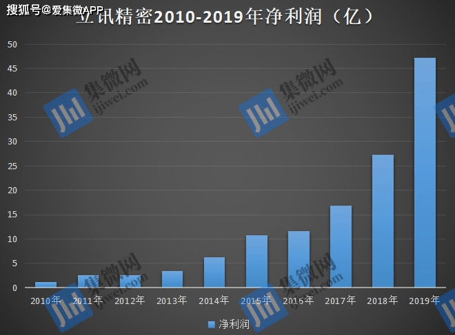 幻影追蹤 第7頁(yè)