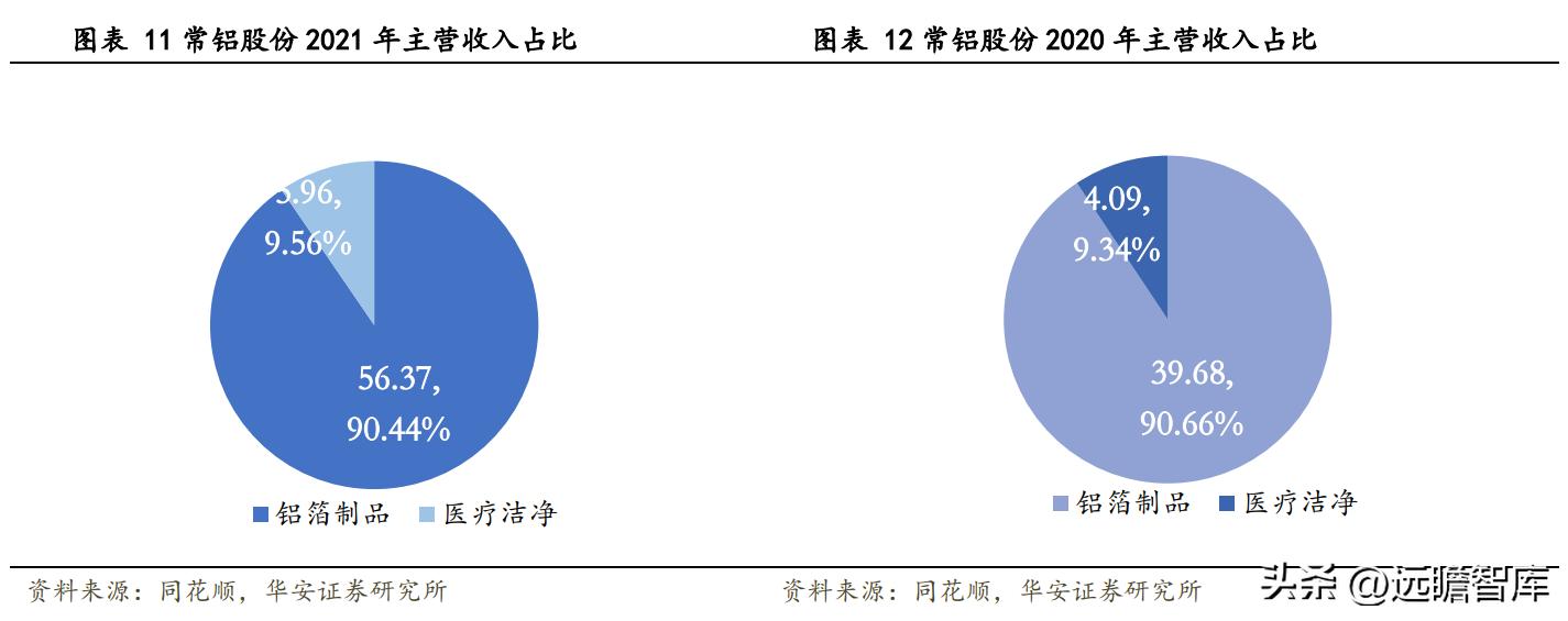 常鋁股份，值得買入的投資選擇嗎？，常鋁股份，是否值得買入的投資選擇？