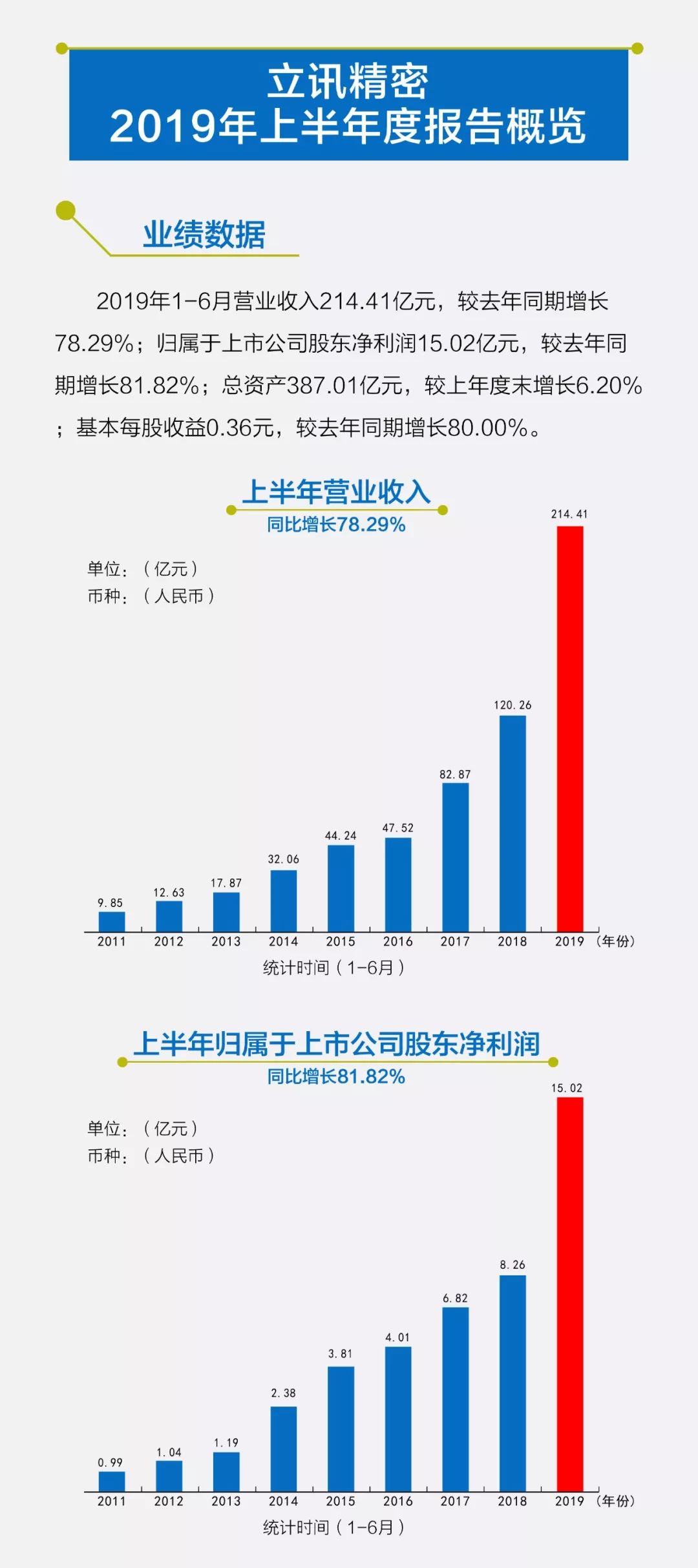 立訊精密在中國行業(yè)內(nèi)的排名探討，立訊精密在中國行業(yè)內(nèi)的地位與排名分析