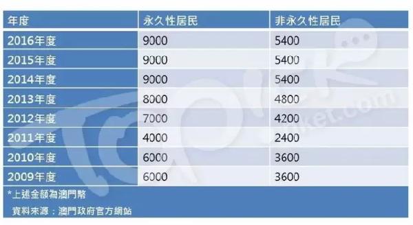 新澳門六開獎結果資料查詢,精細設計計劃_錢包版72.410