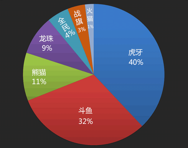 現(xiàn)場開獎澳門直播,全面分析解釋定義_VR48.967