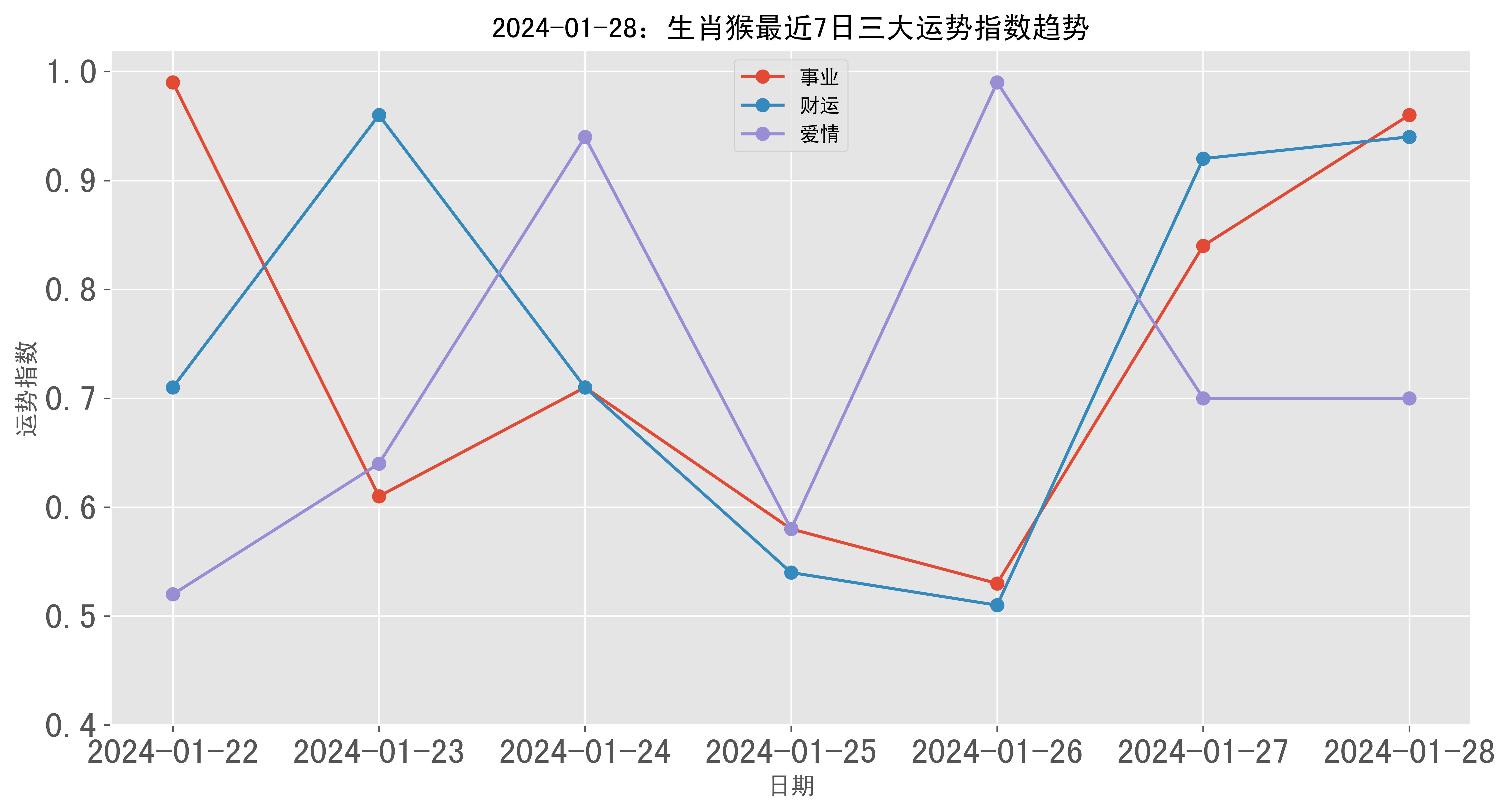 weiming 第7頁