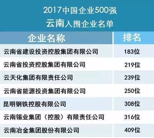 云南待遇最好的十大國企概覽，云南待遇最好的十大國企詳解