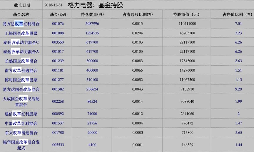 格力電器大股東一覽表及其影響分析，格力電器大股東結(jié)構(gòu)及其影響分析