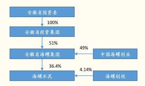 海螺集團(tuán)破產(chǎn)重組已成定局，挑戰(zhàn)與機(jī)遇并存，海螺集團(tuán)破產(chǎn)重組定局，挑戰(zhàn)與機(jī)遇并存