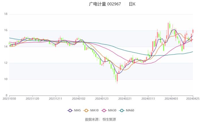 紫羅蘭的夢(mèng) 第7頁(yè)