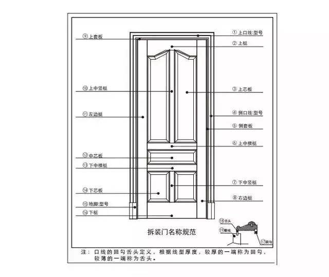 新門內(nèi)部資料精準(zhǔn)大全,最新方案解析_Plus75.67