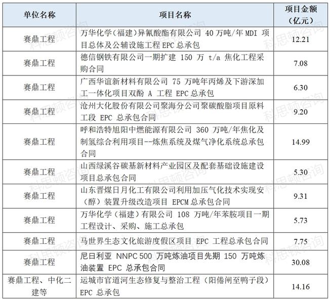 中化二級子公司全部名單及其業(yè)務(wù)概覽，中化二級子公司全名單及業(yè)務(wù)概覽解析