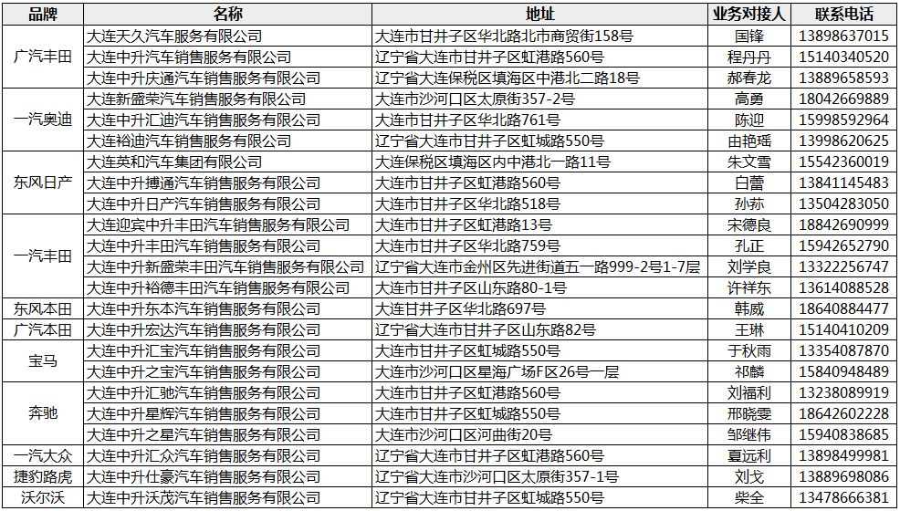 中升集團(tuán)子公司一覽表，中升集團(tuán)子公司大全，一覽表