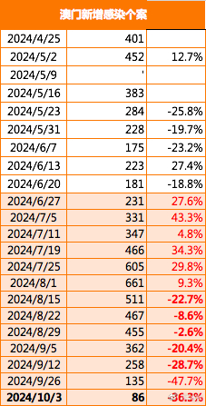 今晚澳門買什么最好——探索最佳選擇與策略，澳門今晚最佳投注策略探索與選擇（警示，賭博行為違法）