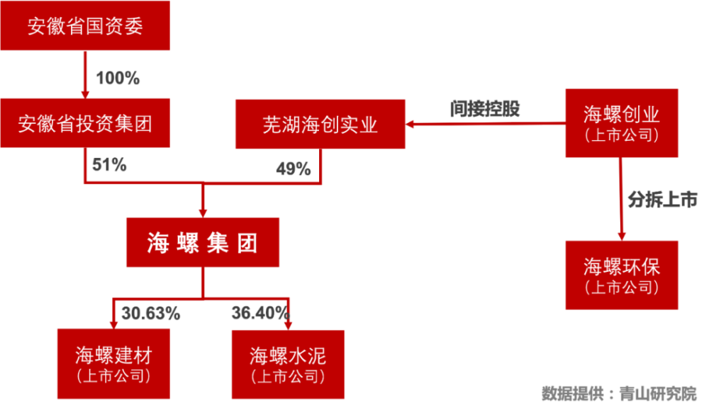 海螺創(chuàng)業(yè)前十大股東及其影響力解析，海螺創(chuàng)業(yè)前十大股東影響力深度解析