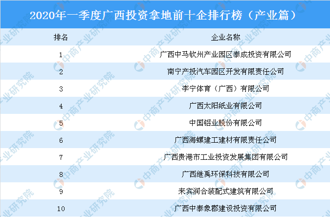 廣西投資集團排名及其在全國的影響力，廣西投資集團的地位與全國影響力概覽