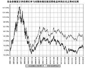 萬家和諧基金今日凈值最新分析與展望，萬家和諧基金今日凈值分析展望，洞悉最新動態(tài)與未來趨勢