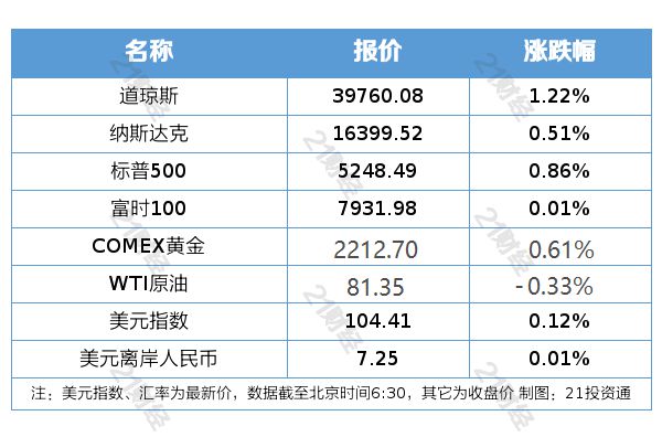 香港 第246頁(yè)