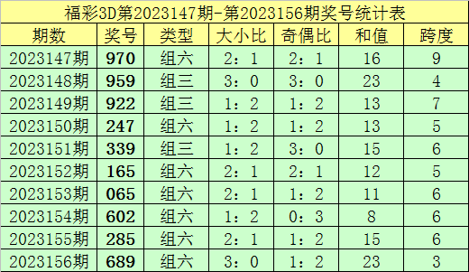 新澳門彩歷史記錄查詢表圖片，探索與解讀，澳門彩歷史記錄查詢表揭秘，探索與解讀圖片版