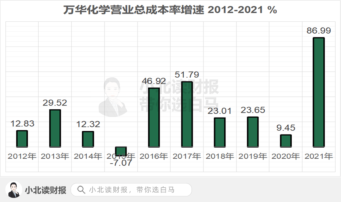 萬華集團(tuán)最厲害的三個專業(yè)，深度解析化學(xué)工程、材料科學(xué)與工程、精細(xì)化工，萬華集團(tuán)三大頂尖專業(yè)深度解析，化學(xué)工程、材料科學(xué)與工程、精細(xì)化工的奧秘