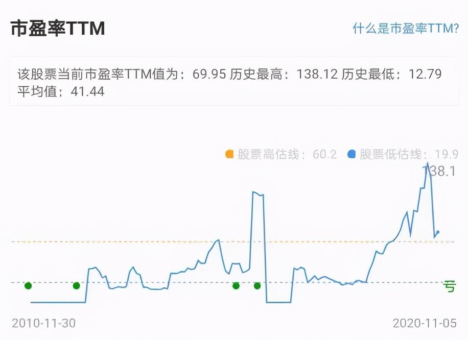 京東方A股票未來有潛力嗎？，京東方A股票未來潛力解析