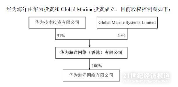 亨通光電收購(gòu)亨通華海股權(quán)，戰(zhàn)略轉(zhuǎn)型的關(guān)鍵一步，亨通光電收購(gòu)亨通華海股權(quán)，戰(zhàn)略轉(zhuǎn)型的重要里程碑