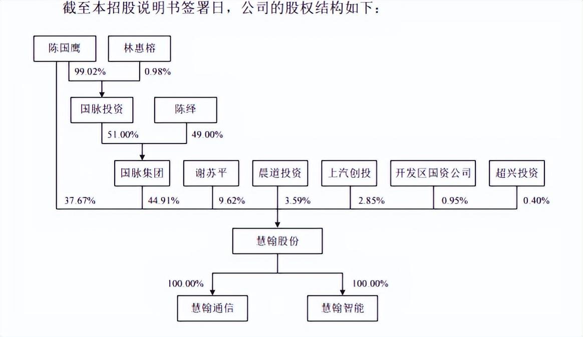 亨通股份持有上海雍棠股權，戰(zhàn)略投資與未來發(fā)展的協(xié)同，亨通股份持有上海雍棠股權，戰(zhàn)略投資與未來發(fā)展的協(xié)同布局